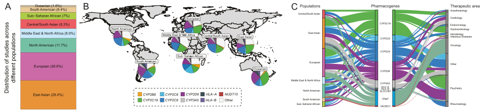 PharmFreq_horizontel